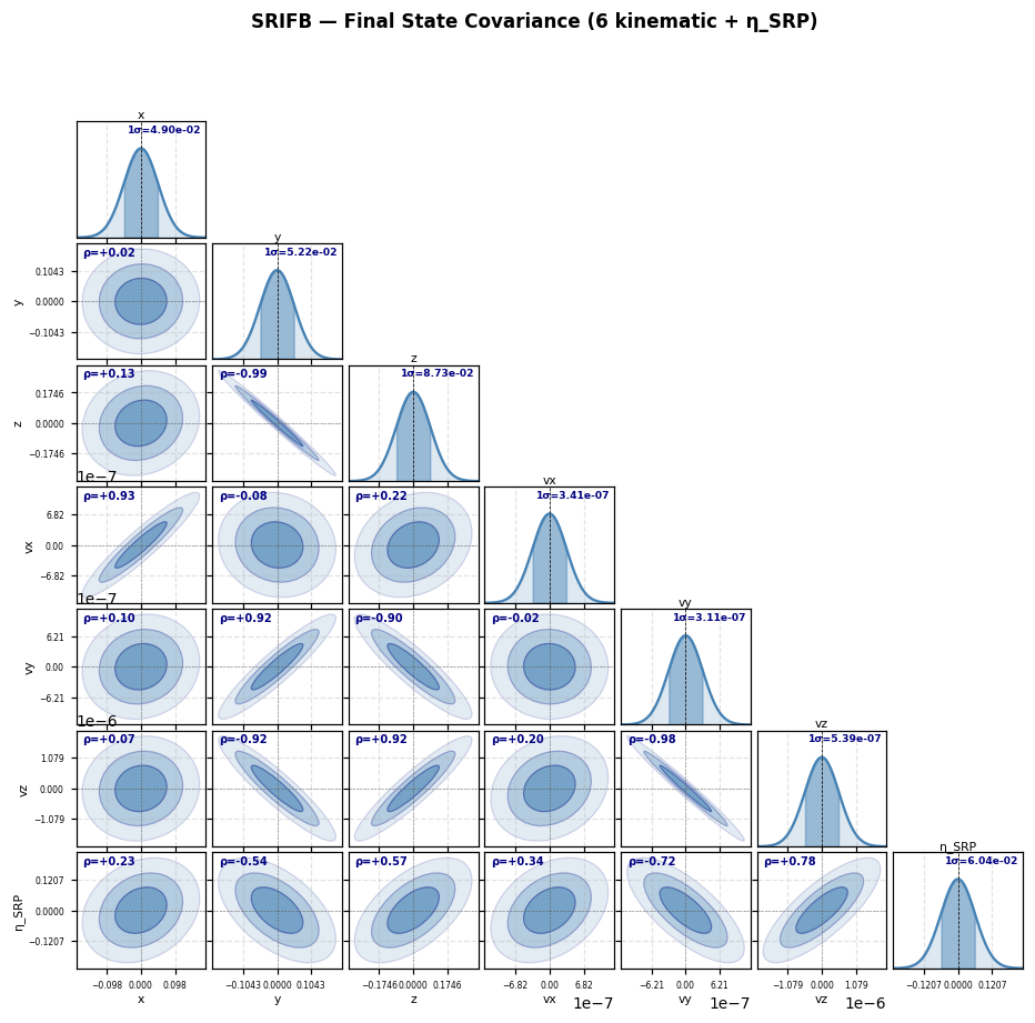 ../../_images/_collections_tutorials_advanced_IdealMSR_BatchOD_27_1.png