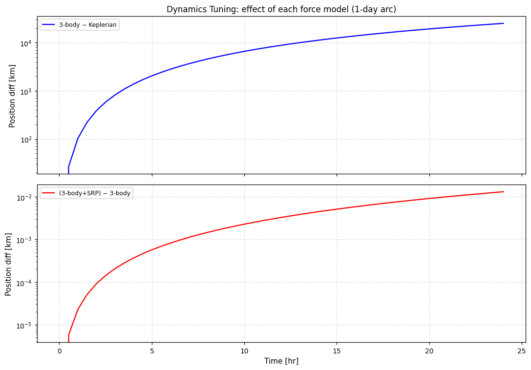 ../../_images/_collections_tutorials_advanced_IdealMSR_BatchOD_9_7.png