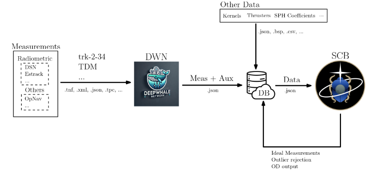 ../_images/data_flow.png