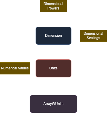 ../_images/units_dataflow_dark.png