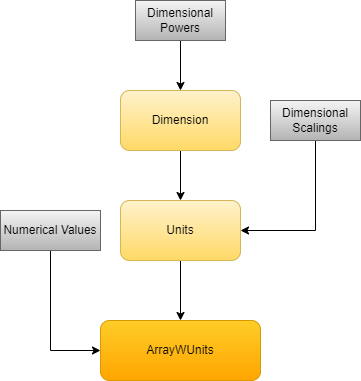 ../_images/units_dataflow_light.png